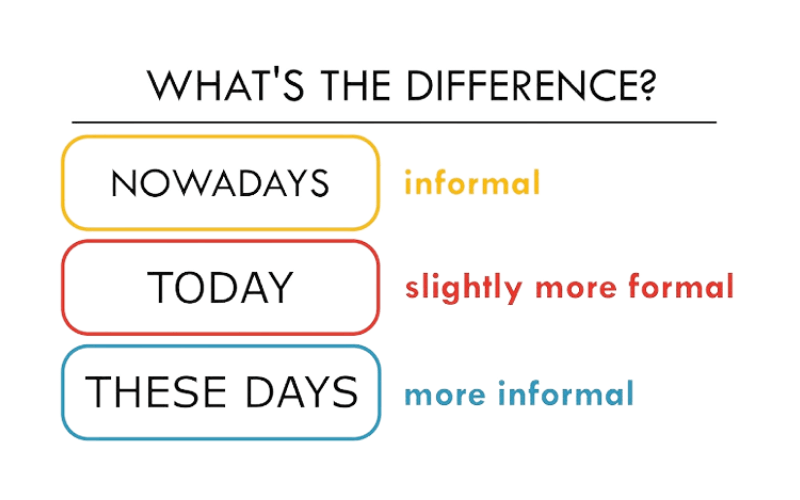 Sự khác nhau trong cách dùng của Nowadays, Today, These days
